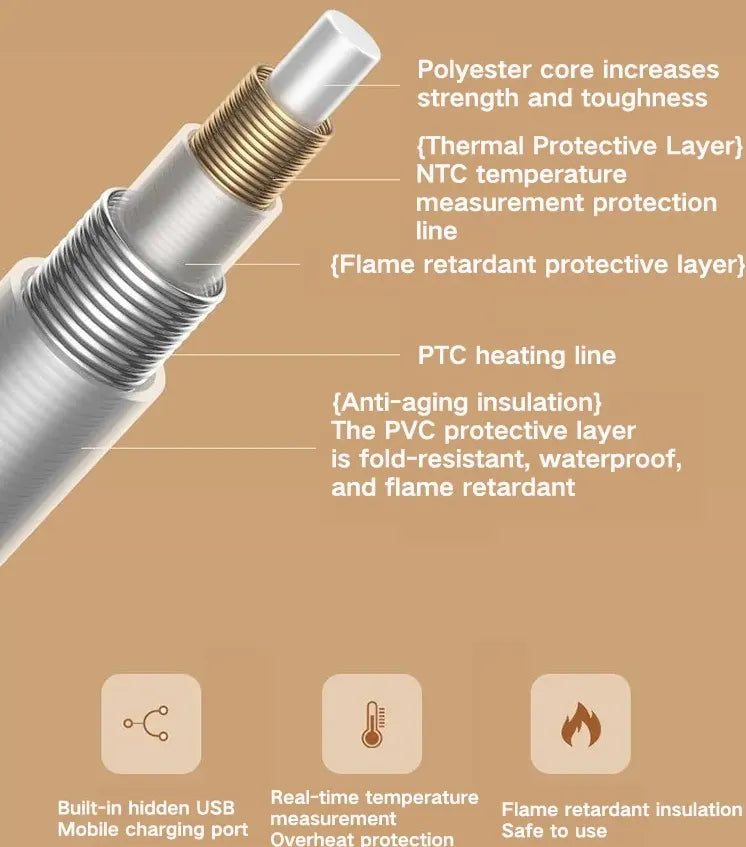Heated Shawl Wrap with Three Temperature Settings and Zipper Closure