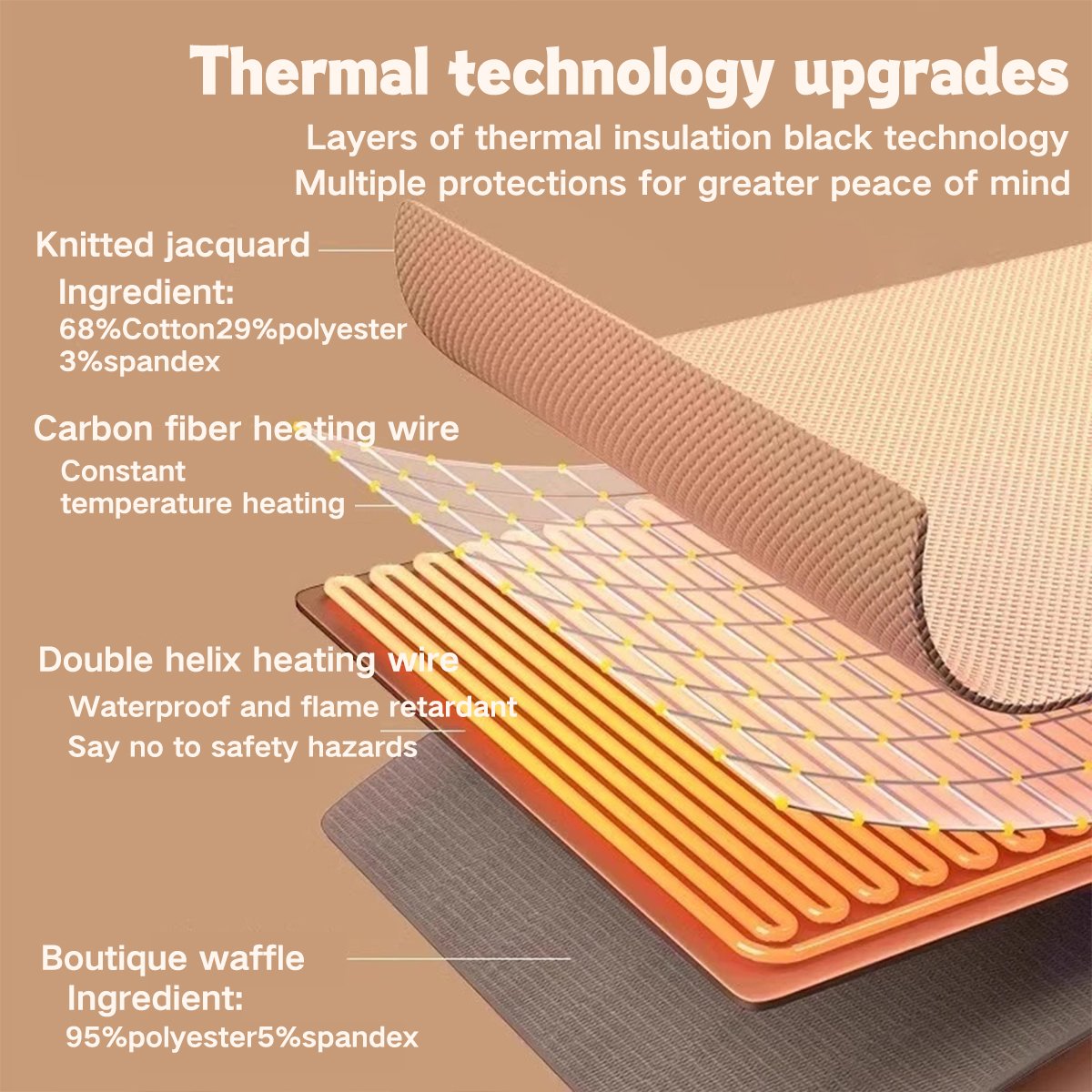 Heated Shawl Wrap with Three Temperature Settings and Zipper Closure